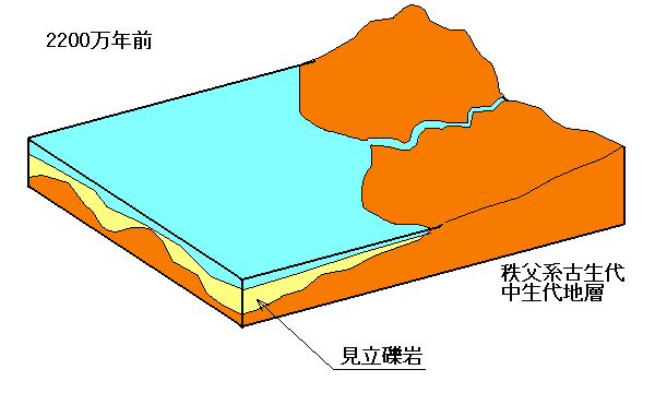図1