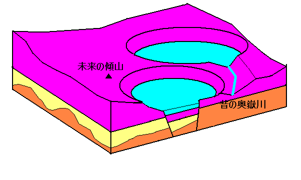 図3