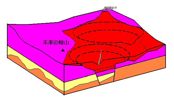 図4